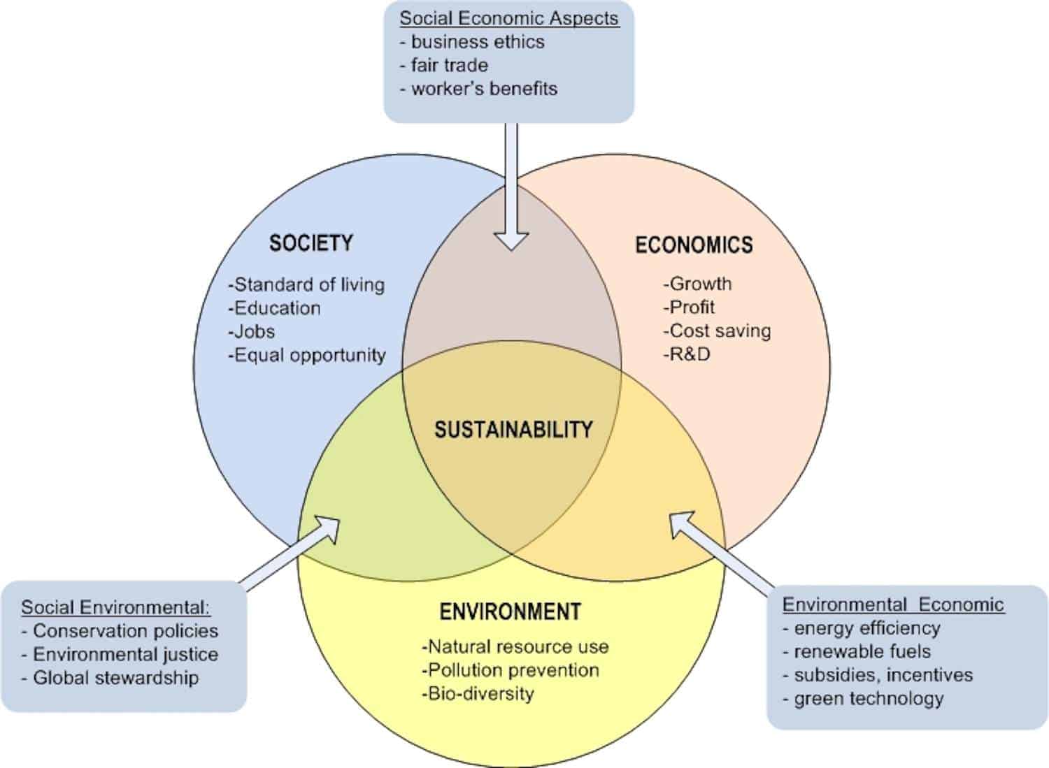 What Is Sustainable Living And Why Is It Important? - Corner Tribune